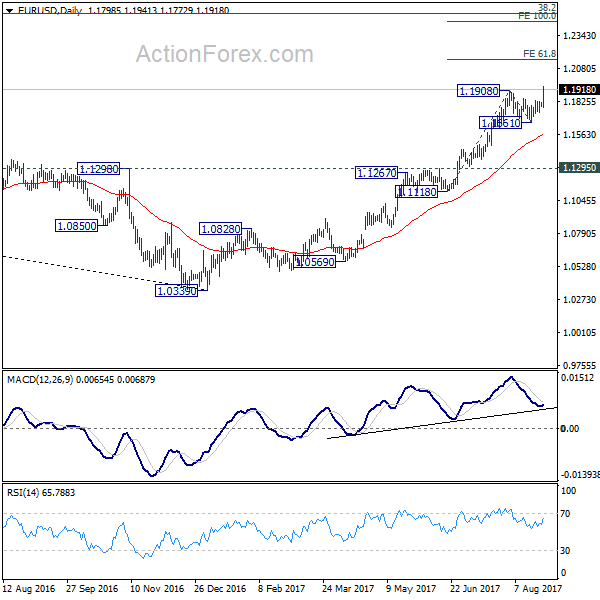 EUR/USD Daily Chart