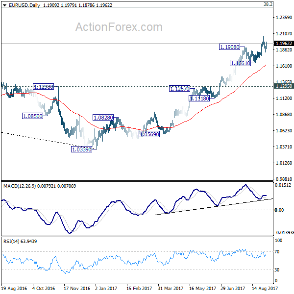 EUR/USD Daily Chart