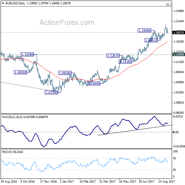 EUR/USD Daily Chart