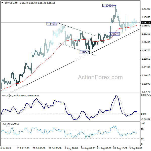 EUR/USD 4 Hours Chart