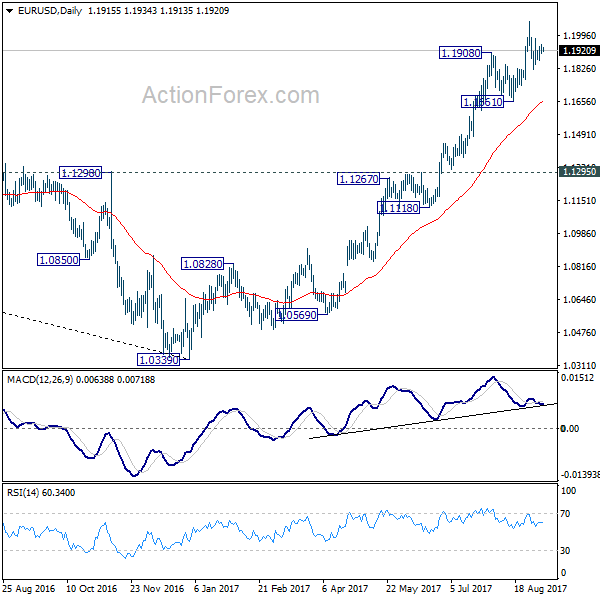 EUR/USD Daily Chart