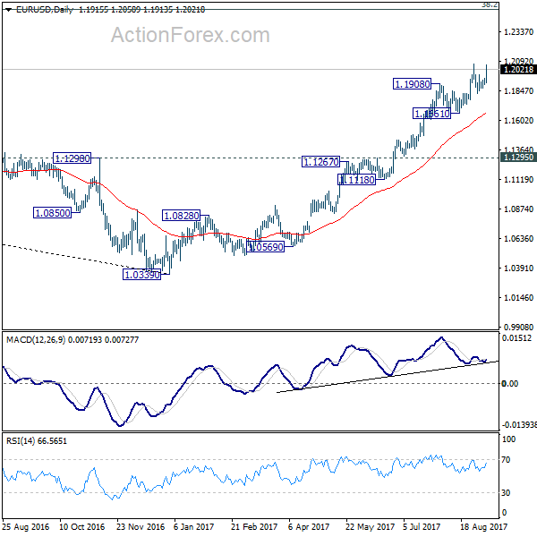 EUR/USD Daily Chart