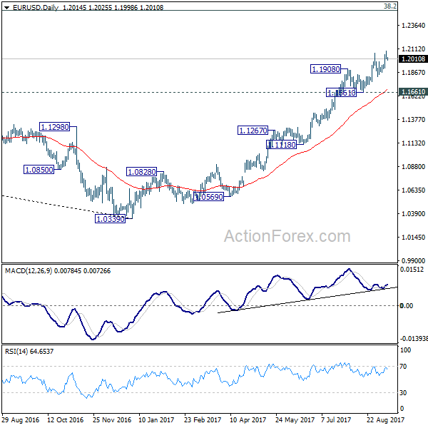 EUR/USD Daily Chart