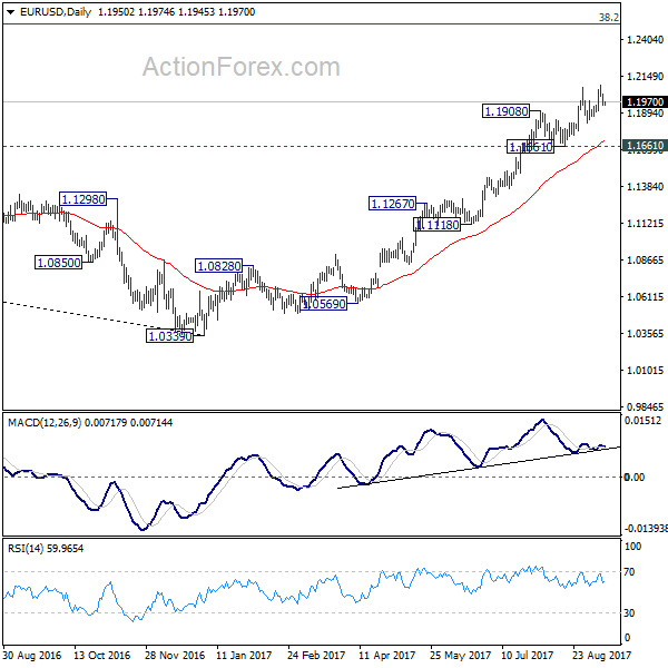 EUR/USD Daily Chart