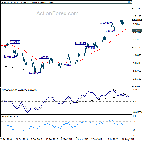 EUR/USD Daily Chart