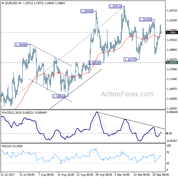 EUR/USD 4 Hours Chart