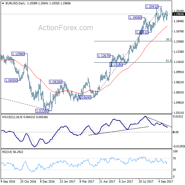 EUR/USD Daily Chart