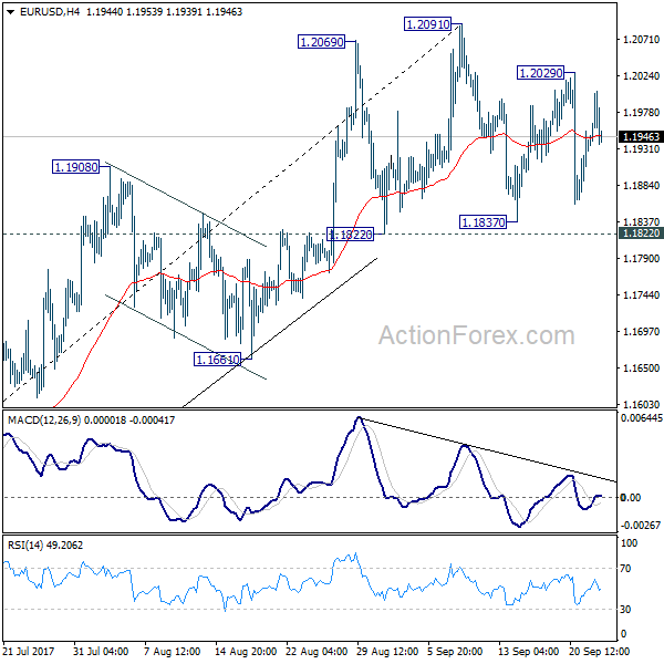 EUR/USD 4 Hours Chart