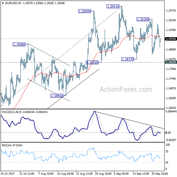 EUR/USD 4 Hours Chart