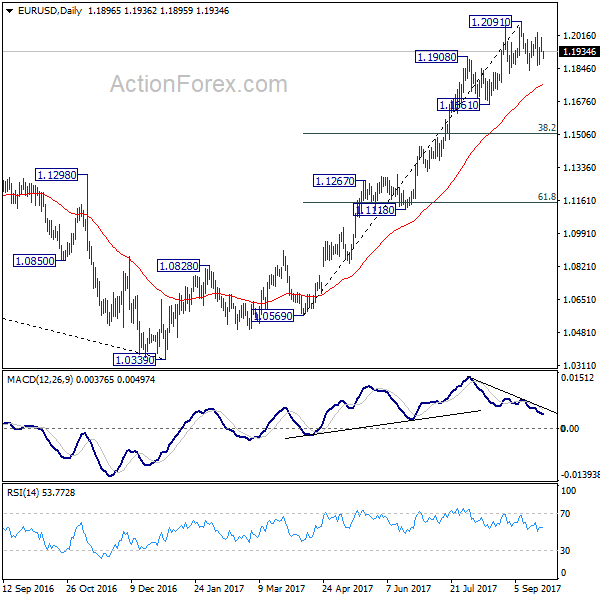 EUR/USD Daily Chart