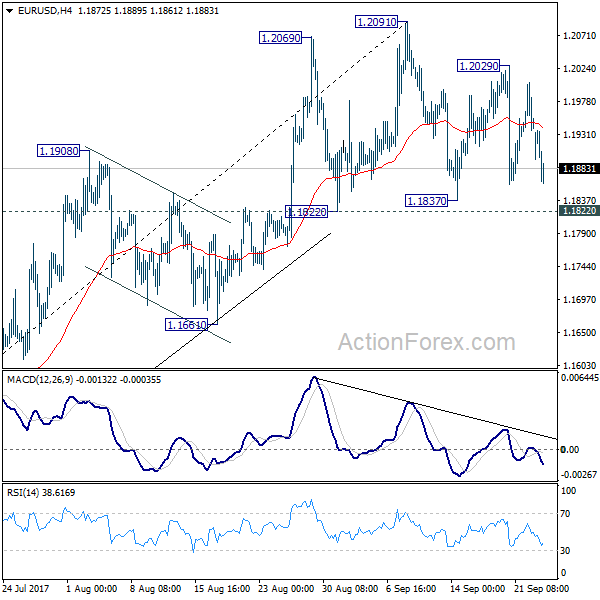 EUR/USD 4 Hours Chart