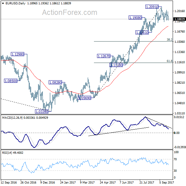 EUR/USD Daily Chart