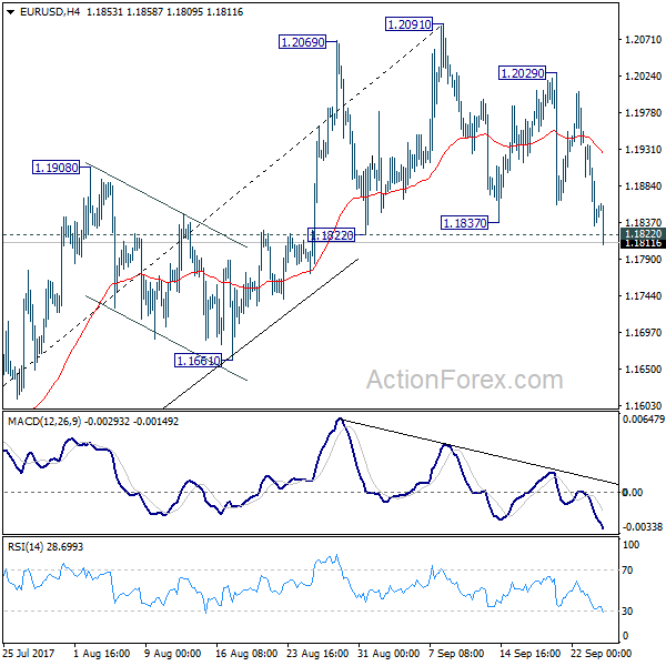 EUR/USD 4 Hours Chart