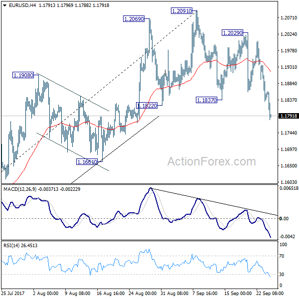 EUR/USD 4 Hours Chart