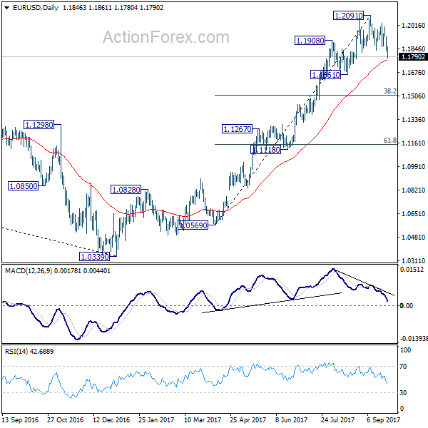 EUR/USD Daily Chart