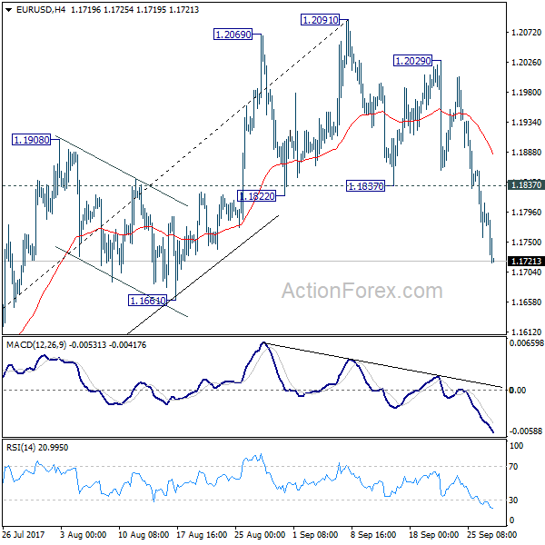 EUR/USD 4 Hours Chart