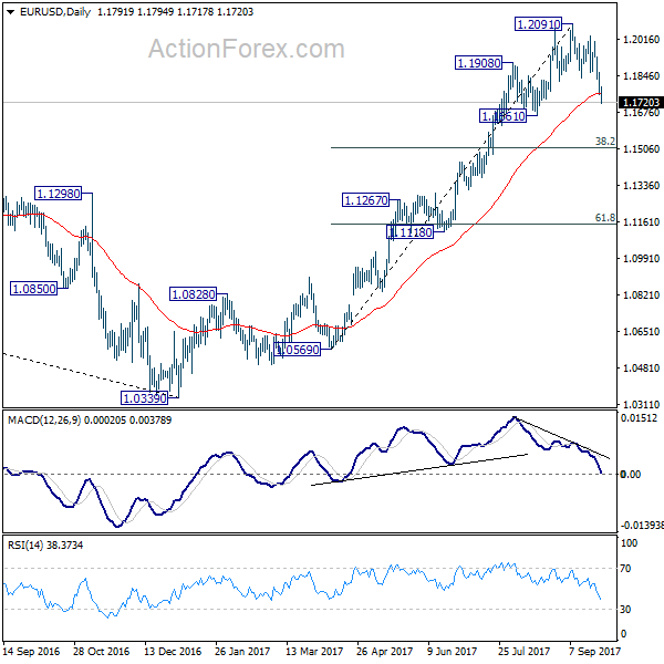 EUR/USD Daily Chart