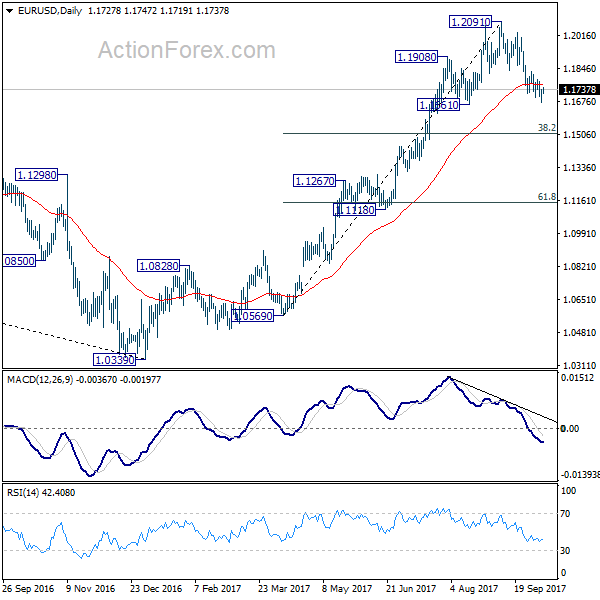 EUR/USD Daily Chart