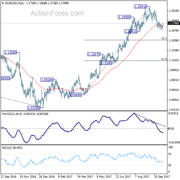 EUR/USD Daily Chart