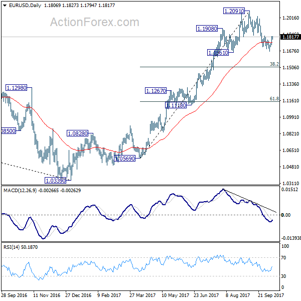 EUR/USD Daily Chart