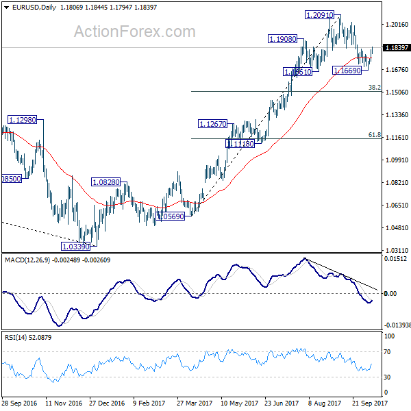 EUR/USD Daily Chart