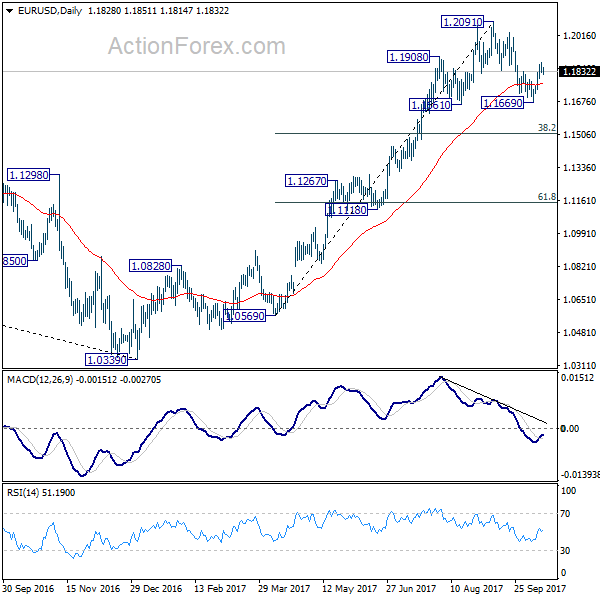 EUR/USD Daily Chart