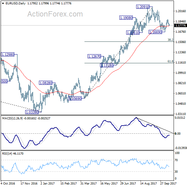 EUR/USD Daily Chart