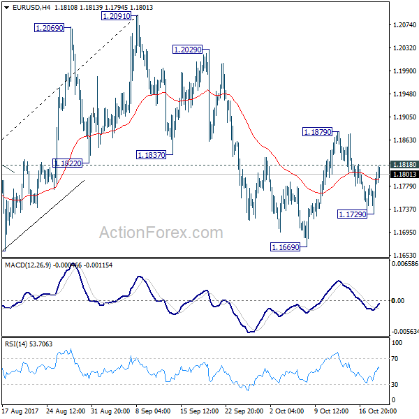 EUR/USD 4 Hours Chart