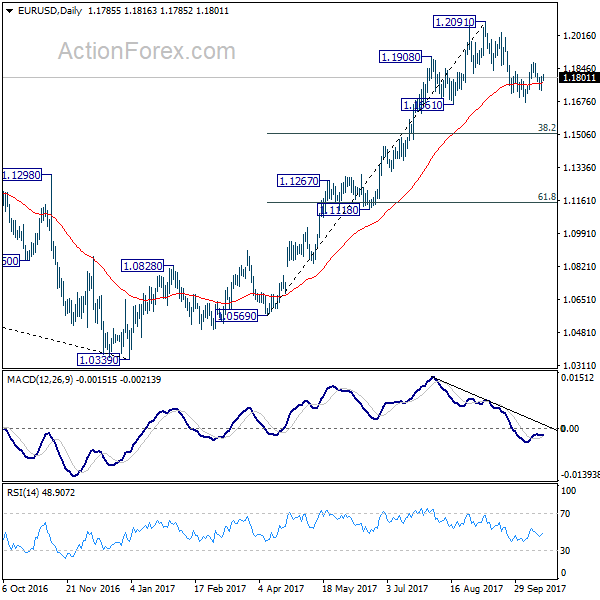 EUR/USD Daily Chart