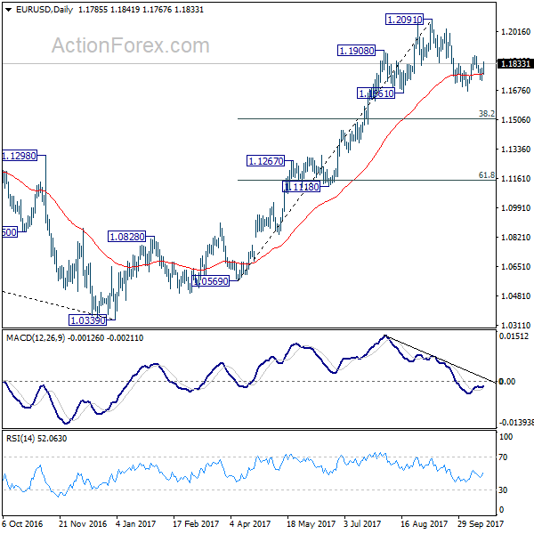 EUR/USD Daily Chart