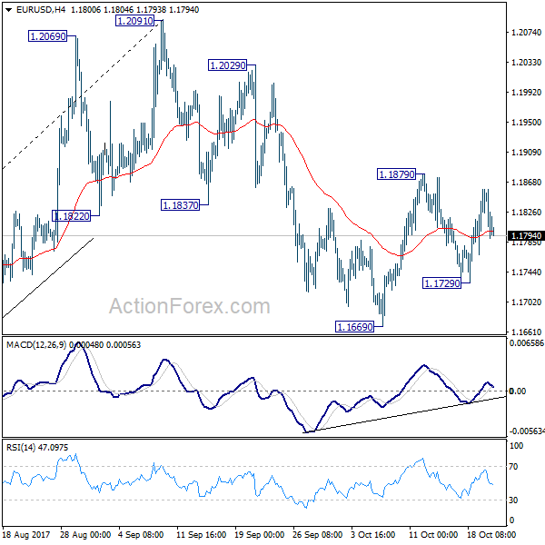 EUR/USD 4 Hours Chart