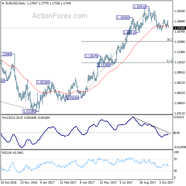 EUR/USD Daily Chart