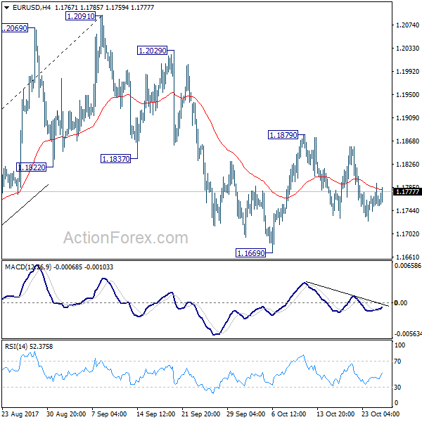 EUR/USD 4 Hours Chart