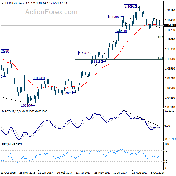 EUR/USD Daily Chart