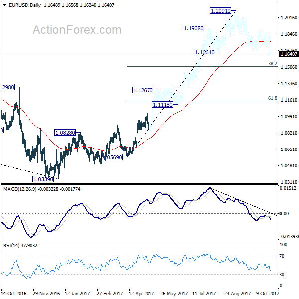 EUR/USD Daily Chart