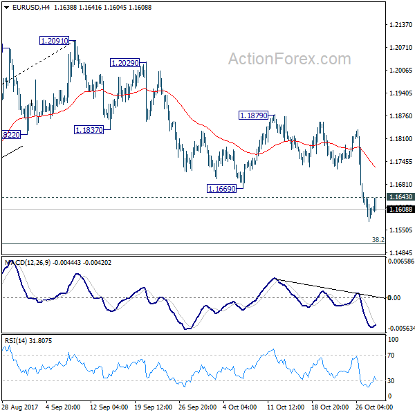 EUR/USD 4 Hours Chart