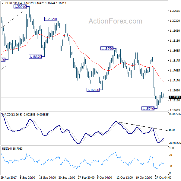 EUR/USD 4 Hours Chart