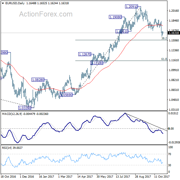 EUR/USD Daily Chart