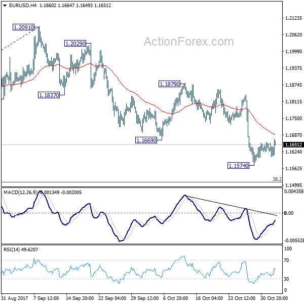 EUR/USD 4 Hours Chart