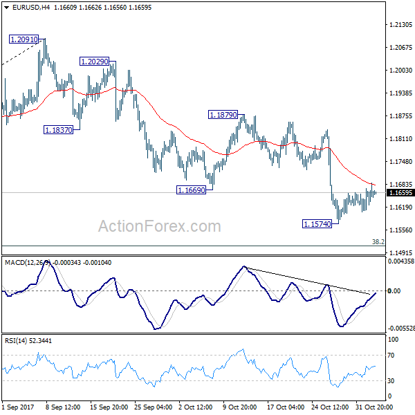 EUR/USD 4 Hours Chart