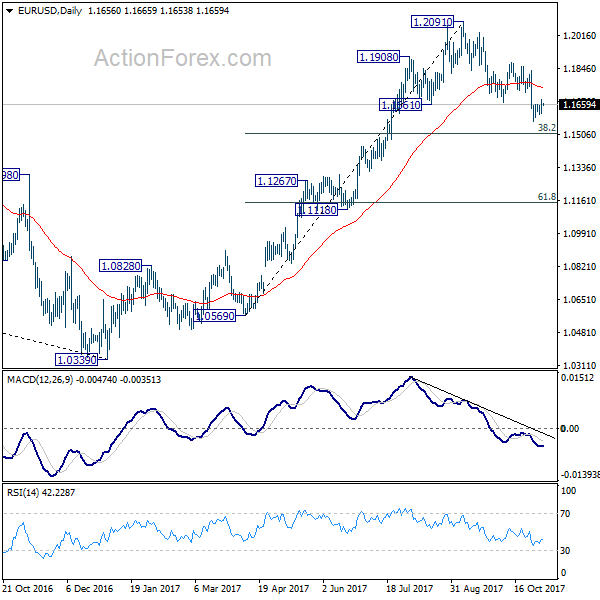 EUR/USD Daily Chart