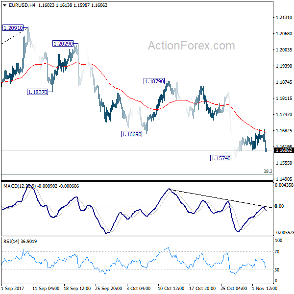 EUR/USD 4 Hours Chart