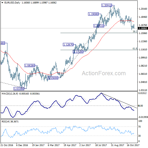 EUR/USD Daily Chart