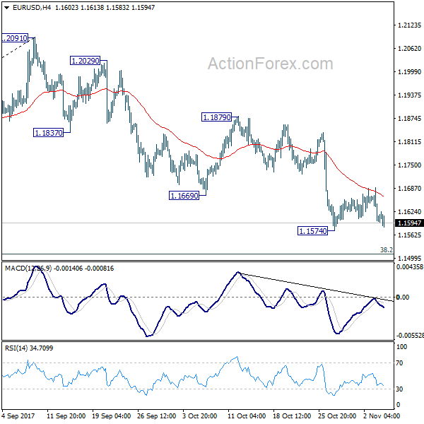 EUR/USD 4 Hours Chart