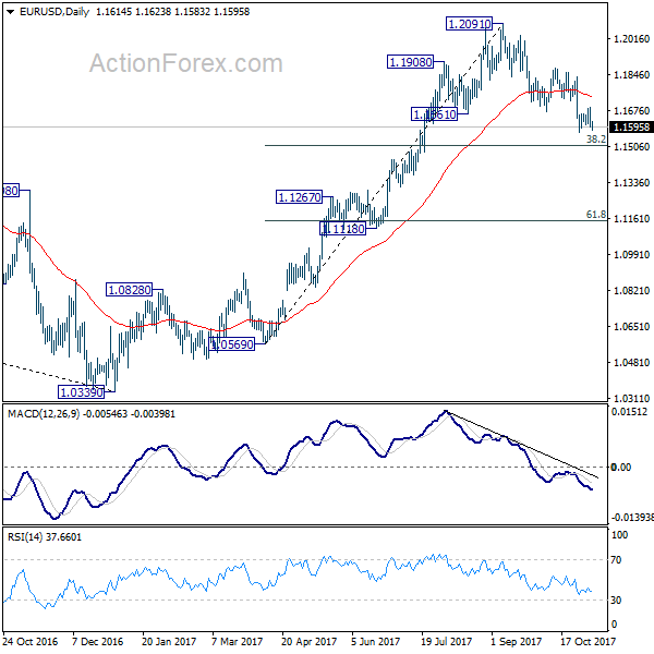 EUR/USD Daily Chart