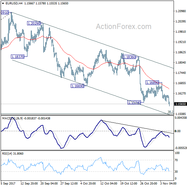 EUR/USD 4 Hours Chart