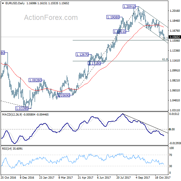 EUR/USD Daily Chart