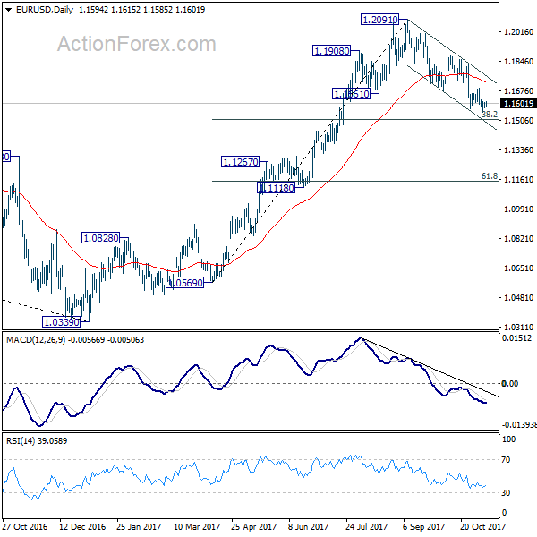 EUR/USD Daily Chart