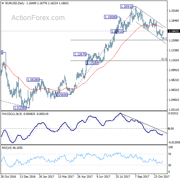 EUR/USD Daily Chart