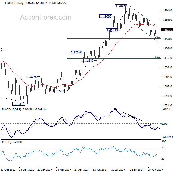 EUR/USD Daily Chart